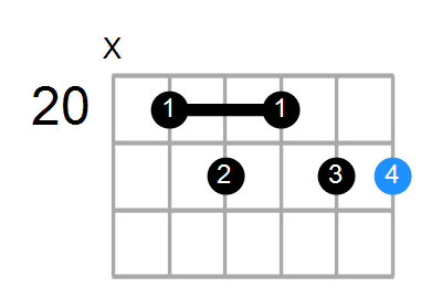 C#9 Chord